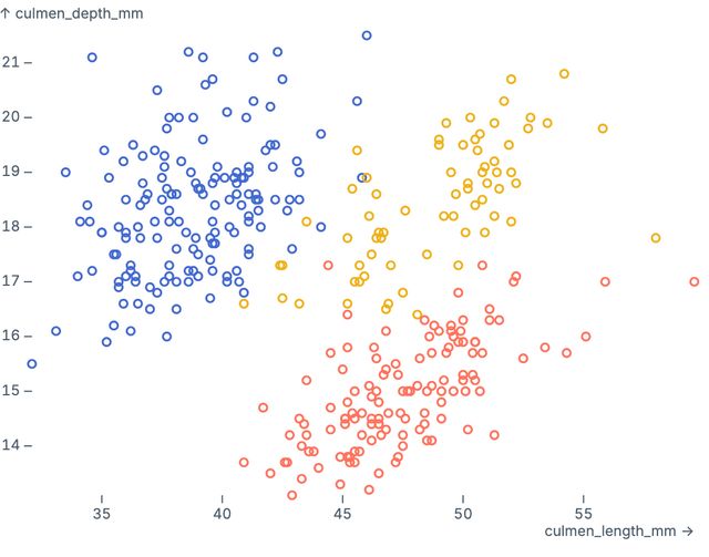 Color scatterplot