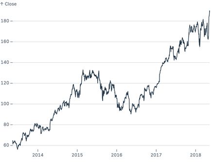 Simple line Simple line