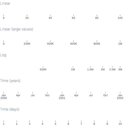 Auto formats Auto formats