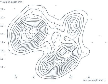 Density isolines Density isolines