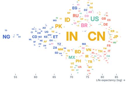 Beeswarm country codes (canvas) Beeswarm country codes (canvas)