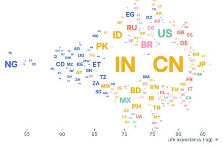 Beeswarm country codes Beeswarm country codes
