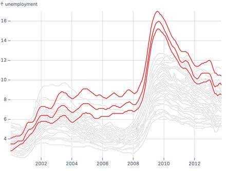 Multiple lines Multiple lines