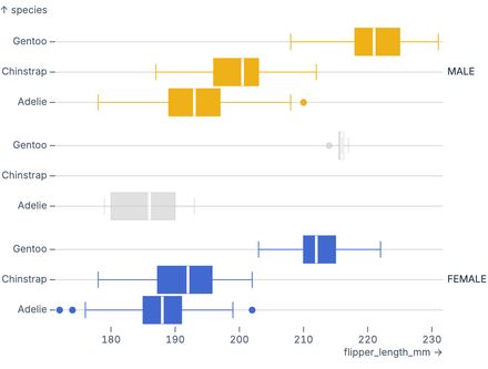 BoxX (faceted) BoxX (faceted)