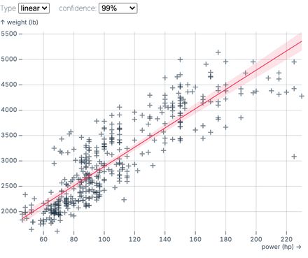 Regression scatterplot Regression scatterplot