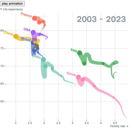 Country trails Country trails