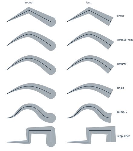 Trail curves Trail curves