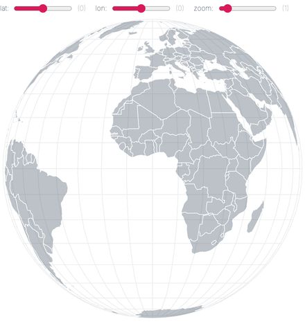 Custom projection Custom projection