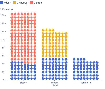 Custom waffle symbol Custom waffle symbol