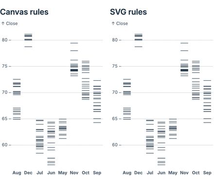 Data rules (canvas) Data rules (canvas)