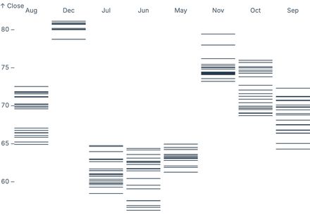 Data rules Data rules