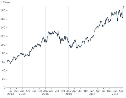 Datawrapper-style ticks Datawrapper-style ticks