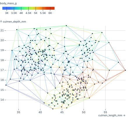 Delaunay link Delaunay link