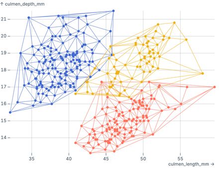 Delaunay mesh grouped by species Delaunay mesh grouped by species