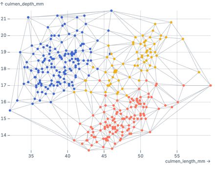 Delaunay mesh (penguins) Delaunay mesh (penguins)