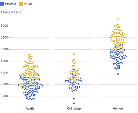 Faceted beeswarm Faceted beeswarm