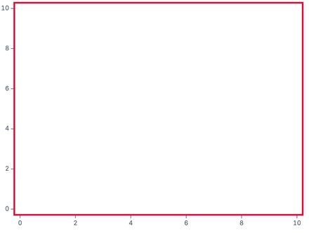 Explicit frame Explicit frame