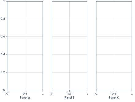 Facet padding Facet padding