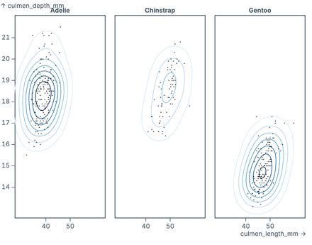 Faceted density Faceted density