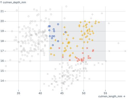 Constrained brush Constrained brush