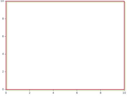 Frame with dx and dy Frame with dx and dy