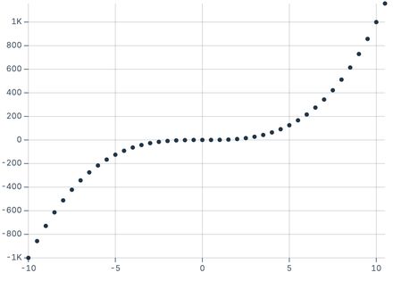 Dots from coordinates array Dots from coordinates array