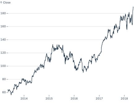 Crop grid x lines to data Crop grid x lines to data