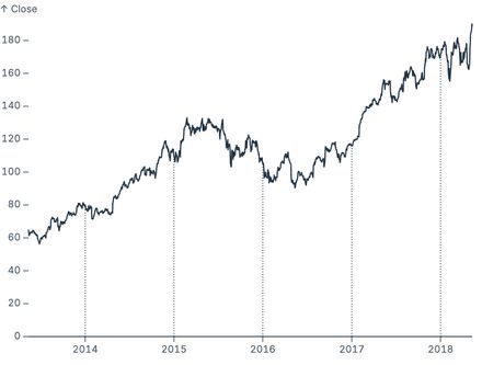 Crop grid lines to range Crop grid lines to range