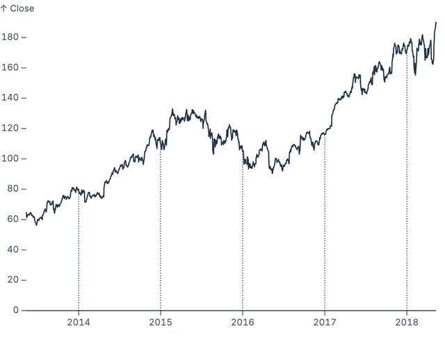 Crop grid lines to range