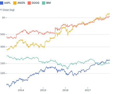 Grouped pointer tooltips Grouped pointer tooltips