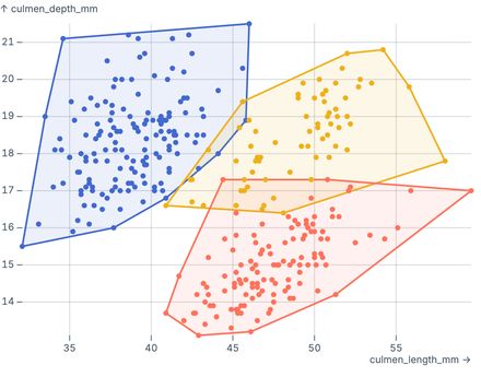Hull (penguins by species) Hull (penguins by species)