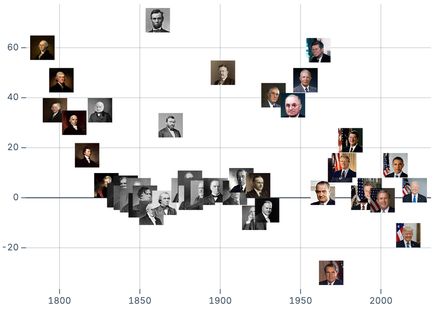 Image scatterplot Image scatterplot