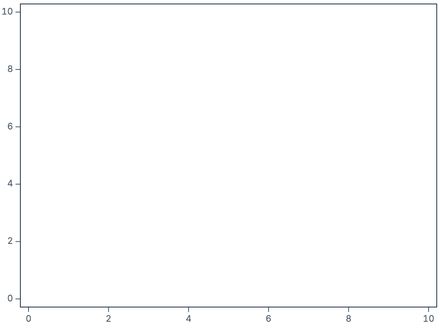 Implicit frame Implicit frame