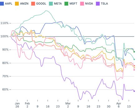 Indexed stocks Indexed stocks
