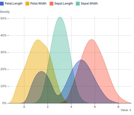 Layered density plot Layered density plot