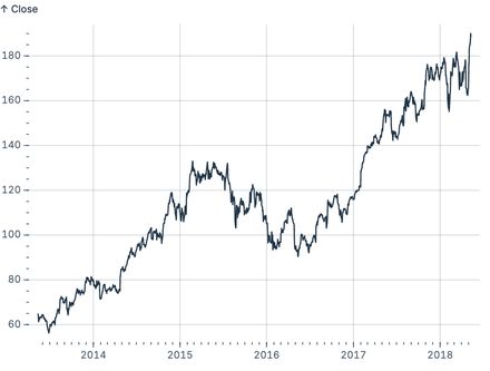 Major and minor ticks Major and minor ticks