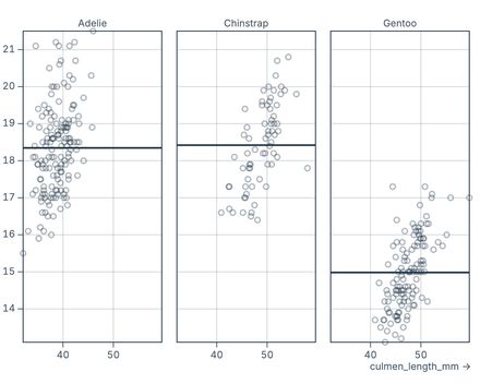 Group mean summary Group mean summary