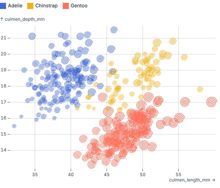 Multiple SVG marks Multiple SVG marks