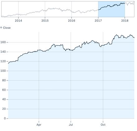 Overview and detail Overview and detail