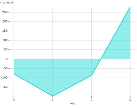 Area with point scale Area with point scale