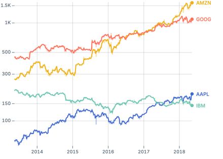 Running mean Running mean