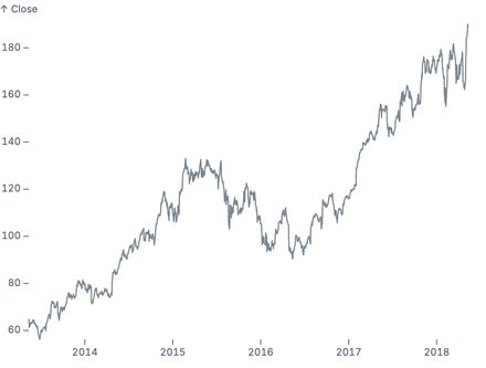 Scanline Y Scanline Y