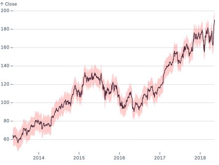 Shifted area Shifted area