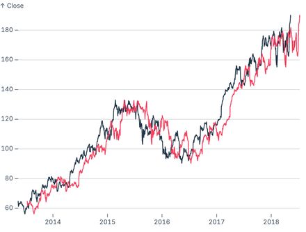 Shifted line Shifted line