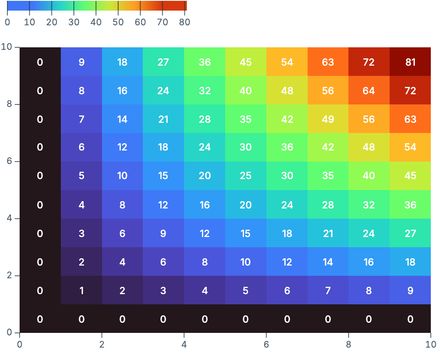 Simple raster Simple raster