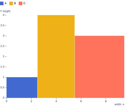 Stacked RectX Stacked RectX