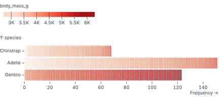 Stacked Unit Chart Stacked Unit Chart