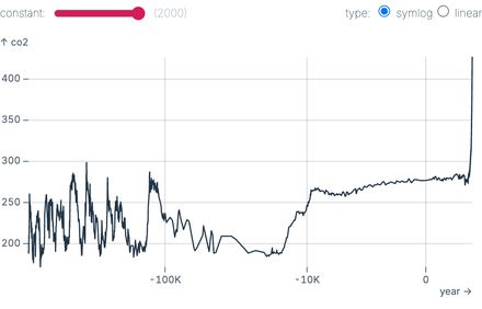 Symlog kneeling curve Symlog kneeling curve