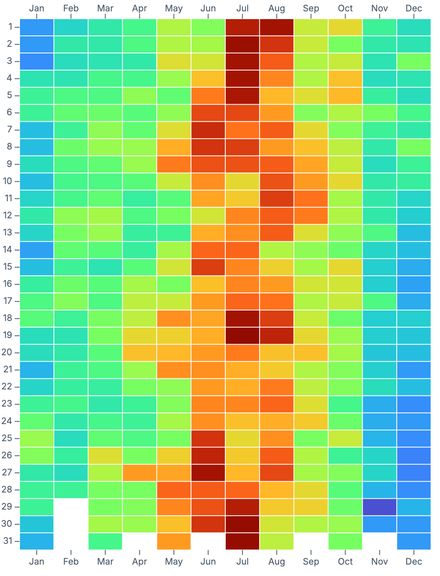 Responsive cells Responsive cells