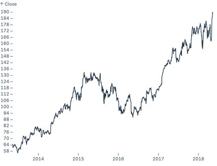 Tick spacing Tick spacing